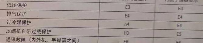 柳城空调电话在哪里找